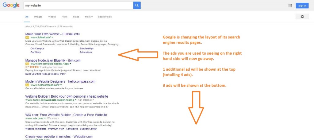 Google Changes SERP Results and AdWords