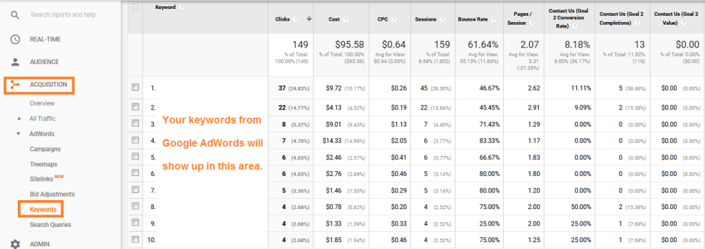 Google AdWords Keywords in Analytics