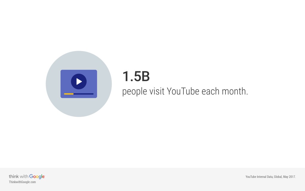 Video Marketing on YouTube